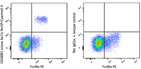 PerCP/Cyanine5.5 anti-mouse CD200R3