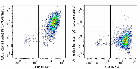 PerCP/Cyanine5.5 anti-mouse CD36