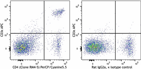 PerCP/Cyanine5.5 anti-mouse CD4