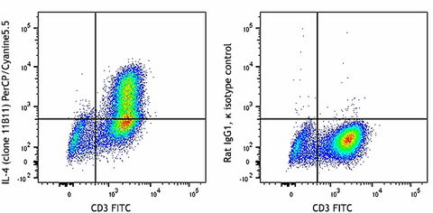 PerCP/Cyanine5.5 anti-mouse IL-4