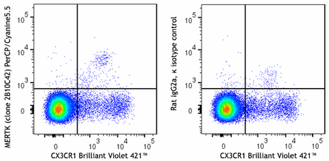 PerCP/Cyanine5.5 anti-mouse MERTK (Mer)