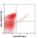 PerCP/Cyanine5.5 anti-mouse TCR γ/δ