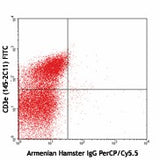 PerCP/Cyanine5.5 anti-mouse TCR γ/δ