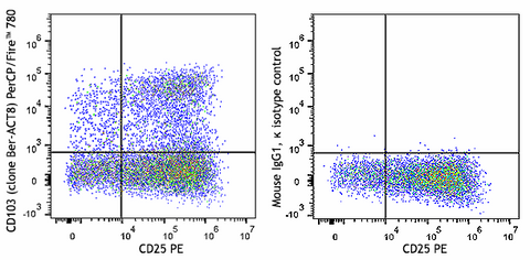 PerCP/Fire™ 780 anti-human CD103 (Integrin αE)