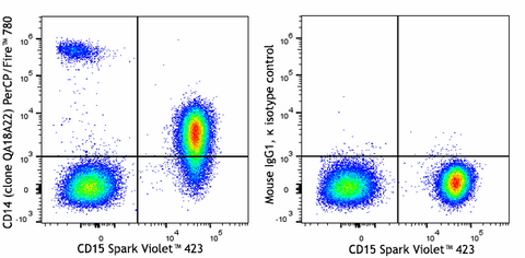 PerCP/Fire™ 780 anti-human CD14 Recombinant