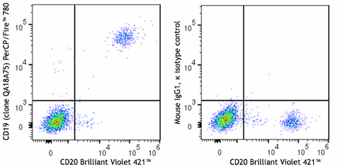PerCP/Fire™ 780 anti-human CD19 Recombinant