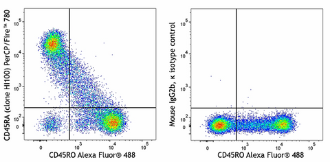 PerCP/Fire™ 780 anti-human CD45RA