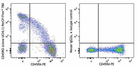 PerCP/Fire™ 780 anti-human CD45RO