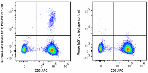 PerCP/Fire™ 780 anti-human TCR Vα24-Jα18 (iNKT cell)