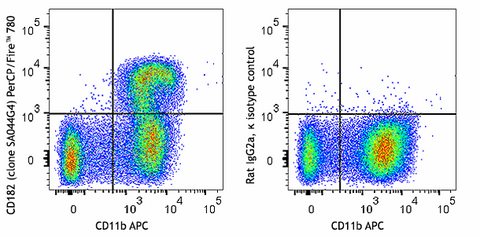 PerCP/Fire™ 780 anti-mouse CD182 (CXCR2)