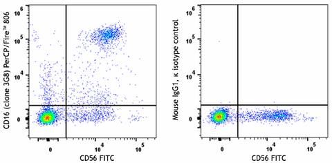 PerCP/Fire™ 806 anti-human CD16