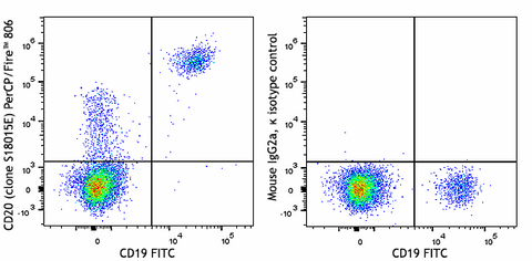 PerCP/Fire™ 806 anti-human CD20