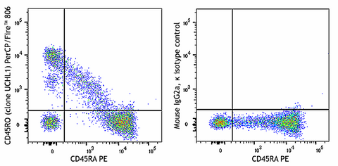 PerCP/Fire™ 806 anti-human CD45RO