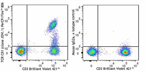 PerCP/Fire™ 806 anti-human TCR Cβ1