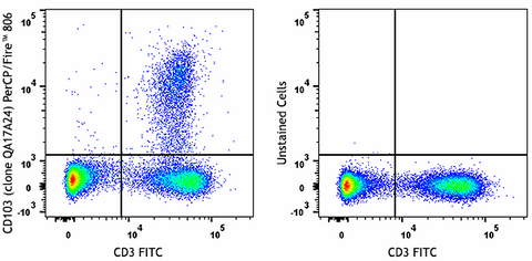 PerCP/Fire™ 806 anti-mouse CD103 Recombinant