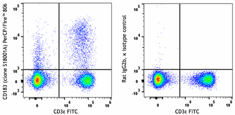 PerCP/Fire™ 806 anti-mouse CD183 (CXCR3)