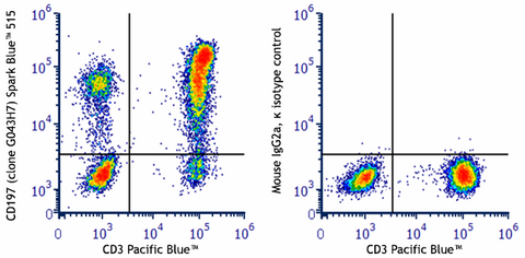 Spark Blue™ 515 anti-human CD197 (CCR7)