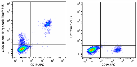 Spark Blue™ 515 anti-human CD20