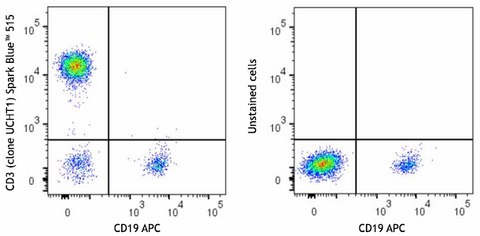 Spark Blue™ 515 anti-human CD3