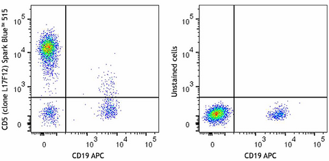 Spark Blue™ 515 anti-human CD5