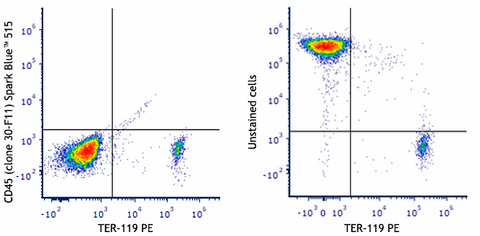 Spark Blue™ 515 anti-mouse CD45