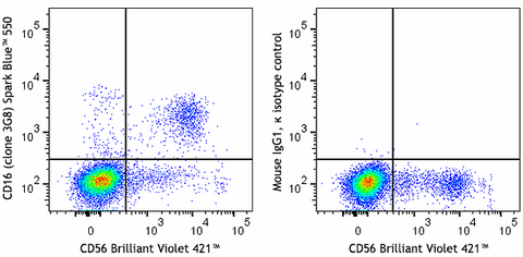 Spark Blue™ 550 anti-human CD16