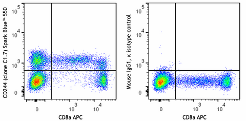 Spark Blue™ 550 anti-human CD244 (2B4)