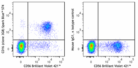 Spark Blue™ 574 anti-human CD16