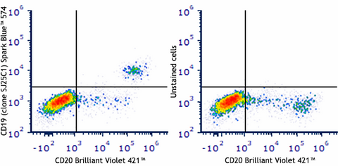 Spark Blue™ 574 anti-human CD19