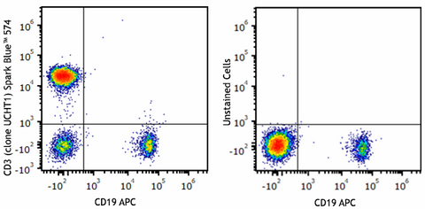 Spark Blue™ 574 anti-human CD3