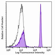 Spark NIR™ 685 anti-human CD4