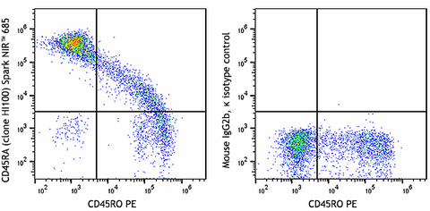 Spark NIR™ 685 anti-human CD45RA