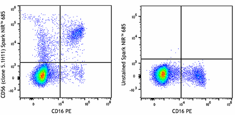 Spark NIR™ 685 anti-human CD56 (NCAM)