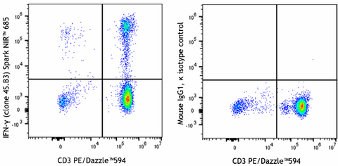 Spark NIR™ 685 anti-human IFN-γ