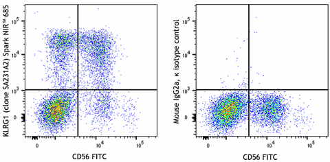 Spark NIR™ 685 anti-human KLRG1 (MAFA)