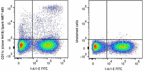 Spark NIR™ 685 anti-mouse CD11c