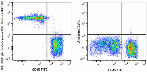 Spark NIR™ 685 anti-mouse TER-119/Erythroid Cells