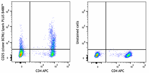 Spark PLUS B488™ anti-human CD25