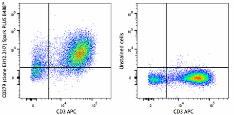 Spark PLUS B488™ anti-human CD274 (B7-H1, PD-L1)