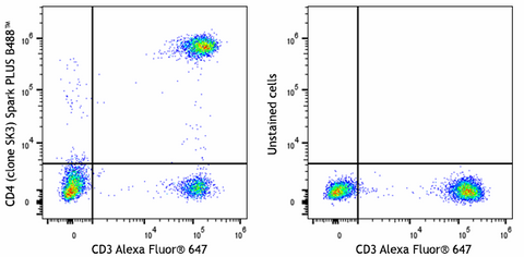 Spark PLUS B488™ anti-human CD4