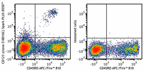 Spark PLUS B550™ anti-human CD123