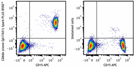 Spark PLUS B550™ anti-human CD137 (4-1BB)