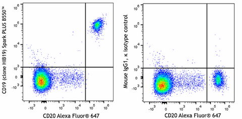 Spark PLUS B550™ anti-human CD19