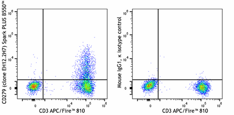 Spark PLUS B550™ anti-human CD279 (PD-1)