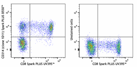 Spark PLUS B550™ anti-human CD314 (NKG2D)