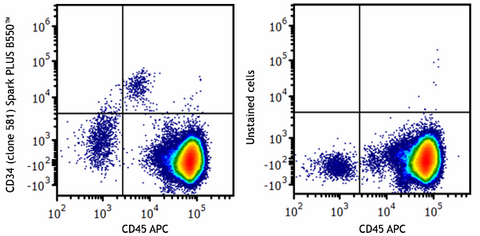 Spark PLUS B550™ anti-human CD34