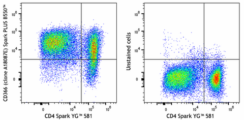 Spark PLUS B550™ anti-human CD366 (Tim-3)