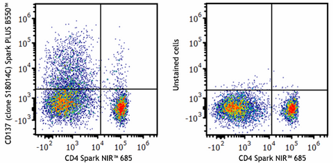 Spark PLUS B550™ anti-human CD66b Recombinant