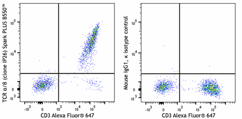 Spark PLUS B550™ anti-human TCR α/β