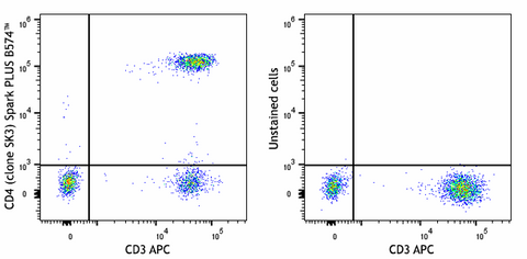 Spark PLUS B574™ anti-human CD4